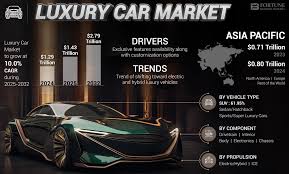 Why the Luxury SUV Market is Booming